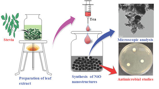NiO Nanoparticles Generated Using Stevia Antioxidant and Antimicrobial Properties